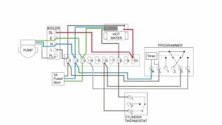 Central Heating Electrical Wiring  Part 2  S Plan [upl. by Yug]