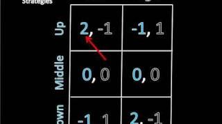 Game Theory 101 Strictly Dominant Mixed Strategies [upl. by Naihtsirc89]