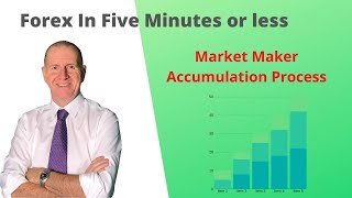 Market maker accumulation process [upl. by Dnaletak949]