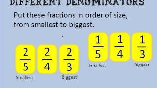 Comparing fractions with different denominators [upl. by Trin839]