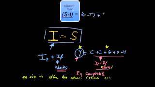 Macroéconomie  IS [upl. by Arihsa]