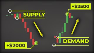 How To Trade Like Banks  SUPPLY And DEMAND Price Action Course For Beginners [upl. by Reginauld]