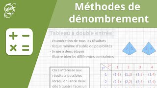 Allô prof  Méthodes de dénombrement [upl. by Grory]