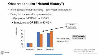 What is Peyronies Disease [upl. by Sothena]