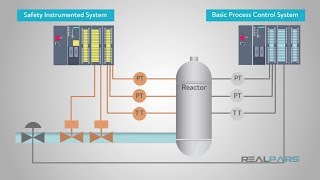 What is a Safety Instrumented System [upl. by Arymas489]