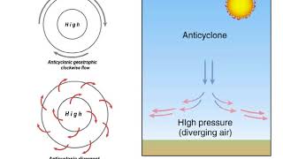 Cyclones and Anticyclones [upl. by Esineg]