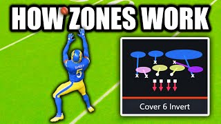 How Every Zone Works in Madden [upl. by Ellehcir900]