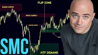 How to Supply and Demand  Smart Money Concepts SMC [upl. by Niuqram]