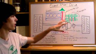 Front Wheel Drive  FWD  Explained [upl. by Mckee]