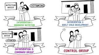 Randomized Controlled Trials RCTs [upl. by Lundeen319]