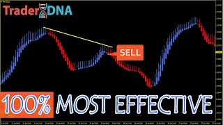 🔴 100 Most Effective quotRSIHEIKEN ASHIquot Hidden Divergence Trading Strategy [upl. by Ettennaej867]