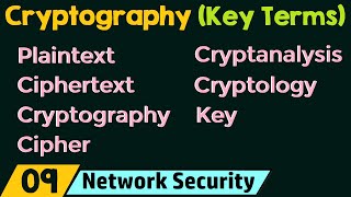 Cryptography – Key Terms [upl. by Weathers836]