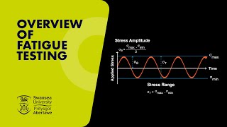 Overview Of Fatigue Testing [upl. by Concha]