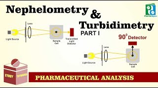 Nephelometry and Turbidimetry Tutorial Part I [upl. by Carling]