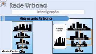 Geografia  Rede Urbana [upl. by Blondy]