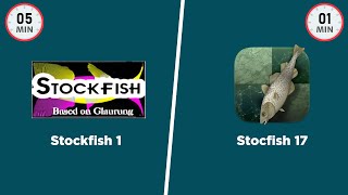 Stockfish 1 vs Stockfish 17  5 vs 1 time control [upl. by Vania]