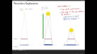 Penumbra Explanation [upl. by Obadiah]