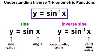 Inverse Trigonometric Functions [upl. by Namijneb]