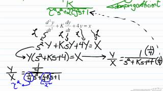 Analysis Using Damping Coefficients [upl. by Fleda299]