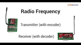 Radio Frequency Transmitter with Encoder and Receiver with Decoder [upl. by Vaientina727]