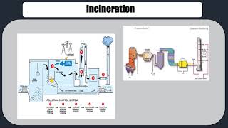 Waste Management by Incineration [upl. by Enitsuga881]