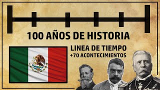 100 años de Historia de México 18211924  LÍNEA DE TIEMPO EN 4 MINUTOS [upl. by Ybocaj]