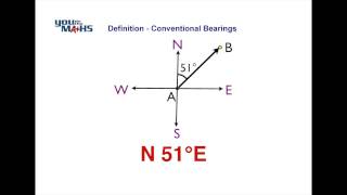 Bearings  Definition [upl. by Marou243]