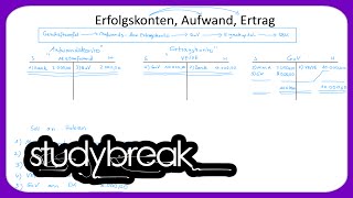 Erfolgskonten Aufwand Ertrag  Externes Rechnungswesen [upl. by Pastelki555]