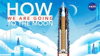 How We Are Going to the Moon  4K [upl. by Nitneuq]