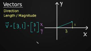 Introduction to Vectors [upl. by Soilisav189]