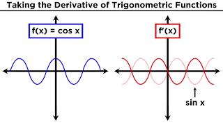 Derivatives of Trigonometric Functions [upl. by Walcoff]