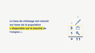 Comment le taux de chômage estil calculé [upl. by Yesor]