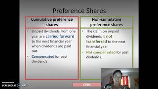 Types of preference shares [upl. by Awe]