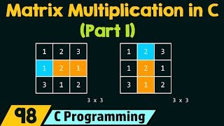 C Program for Matrix Multiplication Part 1 [upl. by Alliber818]