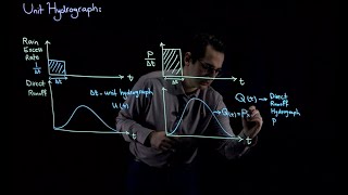 Unit Hydrograph Theory  Part 1 [upl. by Estell]