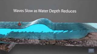 3D Animation showing Formation of a Tsunami [upl. by Ivonne]