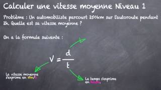 Calculer une vitesse moyenne Niveau 1 4eme [upl. by Hogue]