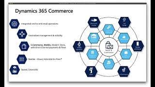 Dynamics 365 Commerce Overview [upl. by Ettebab616]