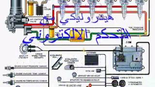 Perkins 1300 series HEUI fuel systems [upl. by Ellesor769]