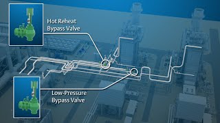 Turbine Bypass System Overview  Power Industry Application Series [upl. by Damas]