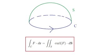 Stokes Theorem [upl. by Ormsby]