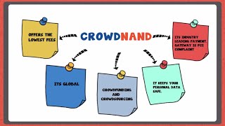 What is Crowdfunding and how does Crowdfunding work [upl. by Job]