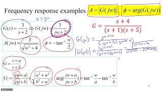 A quick introduction to frequency response [upl. by Landau354]