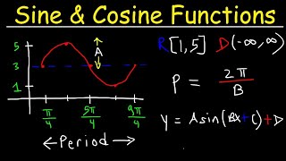 How To Graph Trigonometric Functions  Trigonometry [upl. by Ytinav]