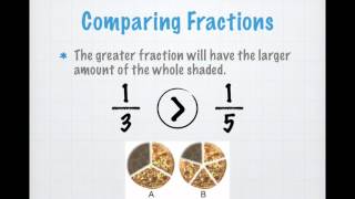 Comparing Fractions with the Same Numerator [upl. by Jorie639]