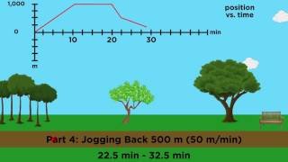 PositionVelocityAcceleration Part 2 Graphical Analysis [upl. by Aleetha]