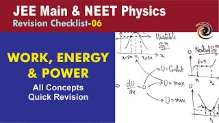 Work Energy and Power  Revision Checklist 06 for JEE Main amp NEET [upl. by Romina923]