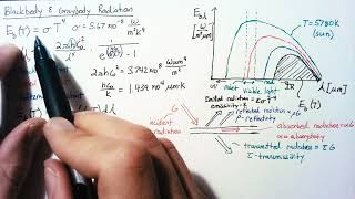 Blackbody and Graybody Radiation [upl. by Einej193]