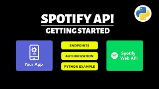 Getting Started with Spotify API Complete Overview [upl. by Dixie258]