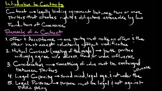 Introduction to Contracts [upl. by Nicolai468]